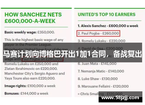 马赛计划向博格巴开出1加1合同，备战复出